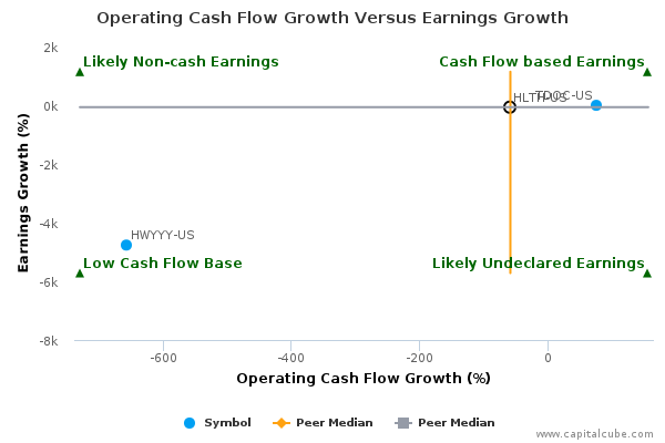 Operating Cash Flow Growth Versus Earnings Growth Operating Cash Flow Growth Versus Earnings Growth