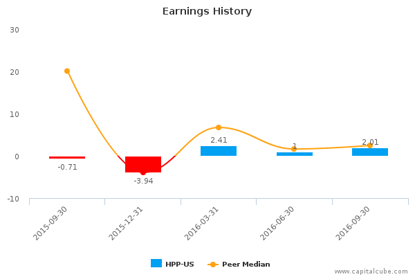Earnings History Earnings History