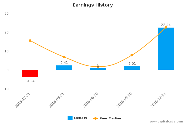 Earnings History Earnings History