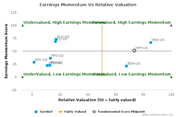 Earnings Momentum Vs Relative Valuation Earnings Momentum Vs Relative Valuation