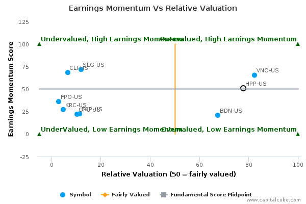Earnings Momentum Vs Relative Valuation Earnings Momentum Vs Relative Valuation