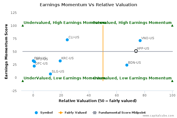 Earnings Momentum Vs Relative Valuation Earnings Momentum Vs Relative Valuation