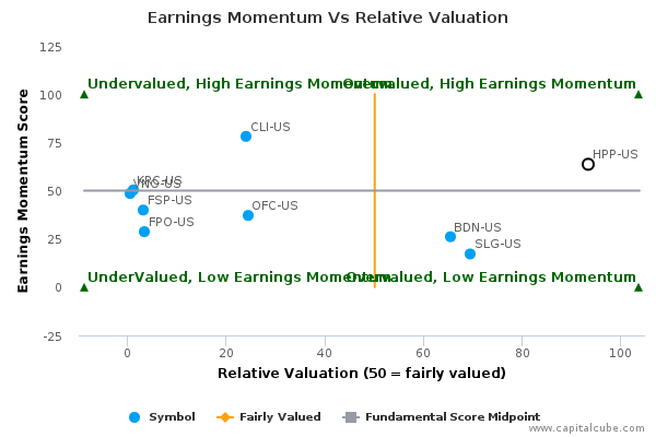 Earnings Momentum Vs Relative Valuation Earnings Momentum Vs Relative Valuation