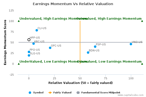 Earnings Momentum Vs Relative Valuation Earnings Momentum Vs Relative Valuation