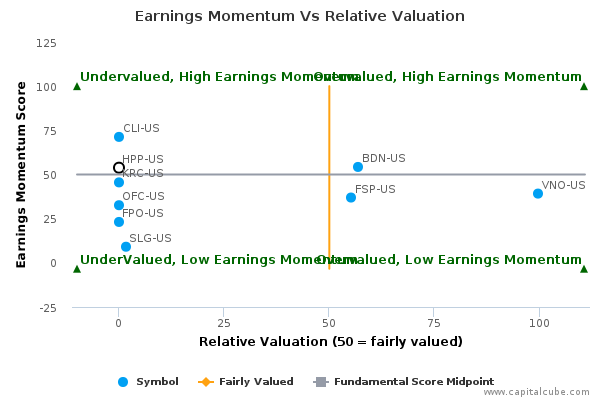 Earnings Momentum Vs Relative Valuation Earnings Momentum Vs Relative Valuation