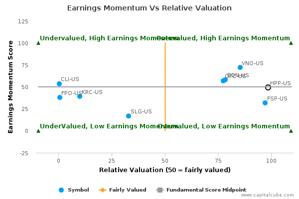 Earnings Momentum Vs Relative Valuation Earnings Momentum Vs Relative Valuation