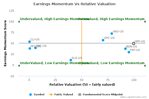 Earnings Momentum Vs Relative Valuation Earnings Momentum Vs Relative Valuation