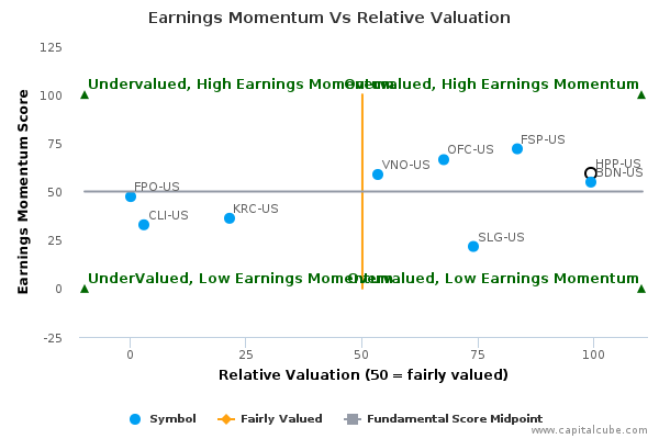 Earnings Momentum Vs Relative Valuation Earnings Momentum Vs Relative Valuation
