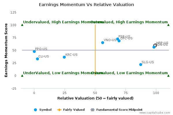Earnings Momentum Vs Relative Valuation Earnings Momentum Vs Relative Valuation