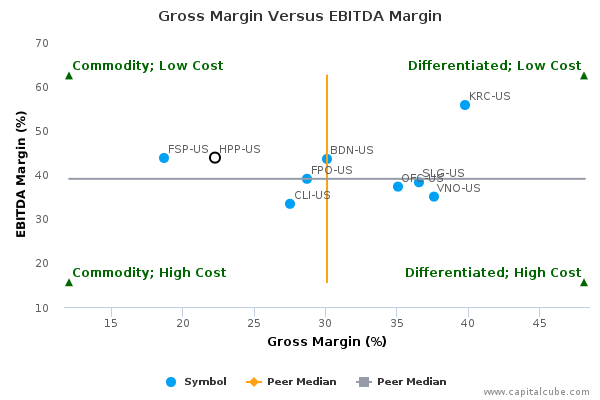 Gross Margin Versus EBITDA Margin Gross Margin Versus EBITDA Margin