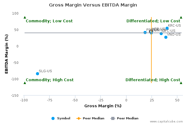 Gross Margin Versus EBITDA Margin Gross Margin Versus EBITDA Margin