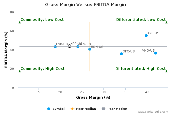 Gross Margin Versus EBITDA Margin Gross Margin Versus EBITDA Margin