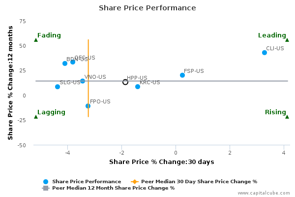 Share Price Performance Share Price Performance