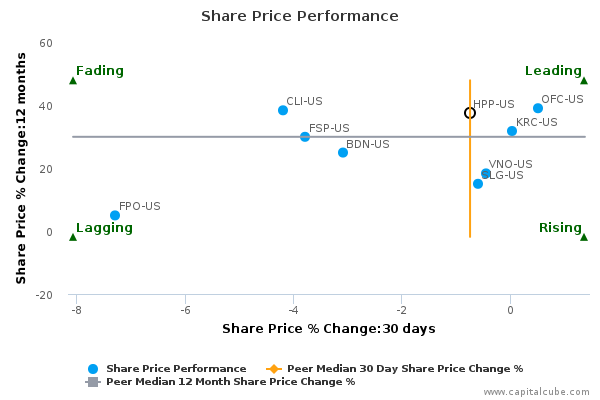 Share Price Performance Share Price Performance