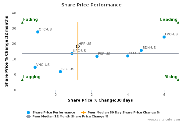 Share Price Performance Share Price Performance
