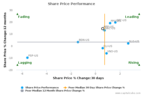 Share Price Performance Share Price Performance