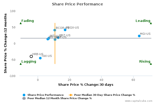 H&r block stock options