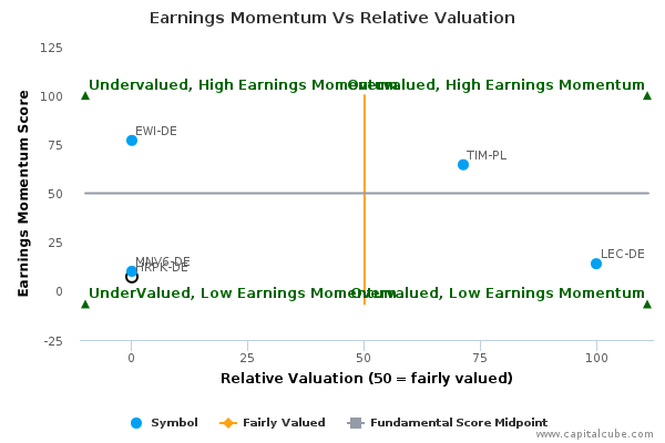 Earnings Momentum Vs Relative Valuation Earnings Momentum Vs Relative Valuation