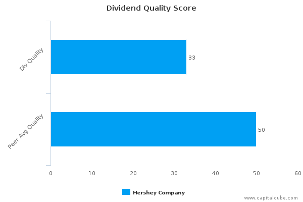 Dividend Quality Score Dividend Quality Score