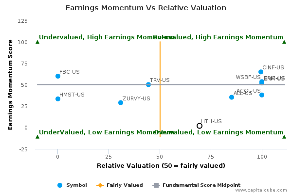 Earnings Momentum Vs Relative Valuation Earnings Momentum Vs Relative Valuation