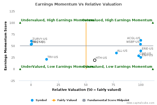 Earnings Momentum Vs Relative Valuation Earnings Momentum Vs Relative Valuation