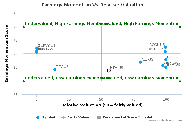 Earnings Momentum Vs Relative Valuation Earnings Momentum Vs Relative Valuation