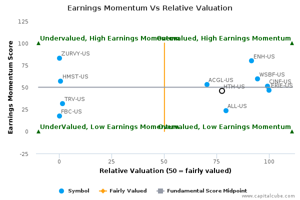 Earnings Momentum Vs Relative Valuation Earnings Momentum Vs Relative Valuation