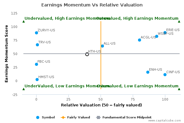 Earnings Momentum Vs Relative Valuation Earnings Momentum Vs Relative Valuation