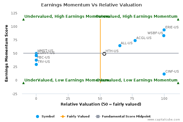 Earnings Momentum Vs Relative Valuation Earnings Momentum Vs Relative Valuation