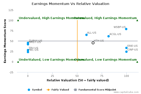 Earnings Momentum Vs Relative Valuation Earnings Momentum Vs Relative Valuation
