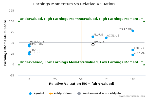 Earnings Momentum Vs Relative Valuation Earnings Momentum Vs Relative Valuation