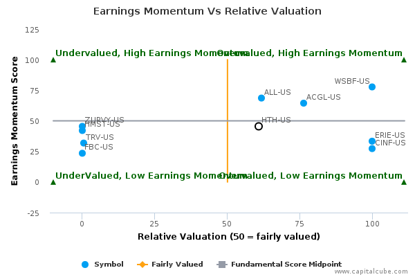 Earnings Momentum Vs Relative Valuation Earnings Momentum Vs Relative Valuation