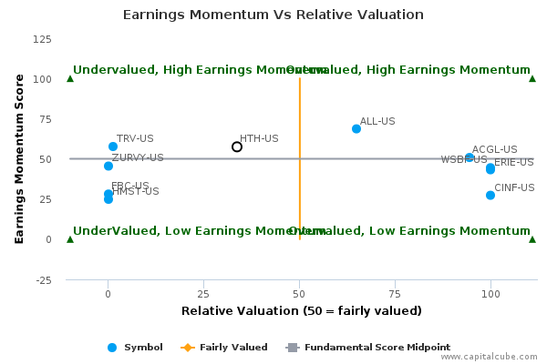Earnings Momentum Vs Relative Valuation Earnings Momentum Vs Relative Valuation