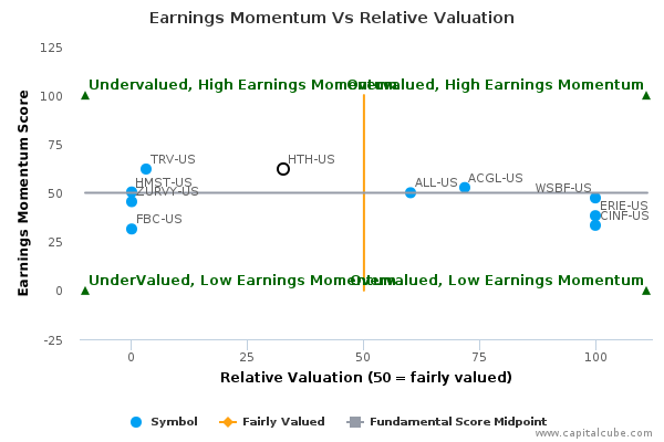 Earnings Momentum Vs Relative Valuation Earnings Momentum Vs Relative Valuation