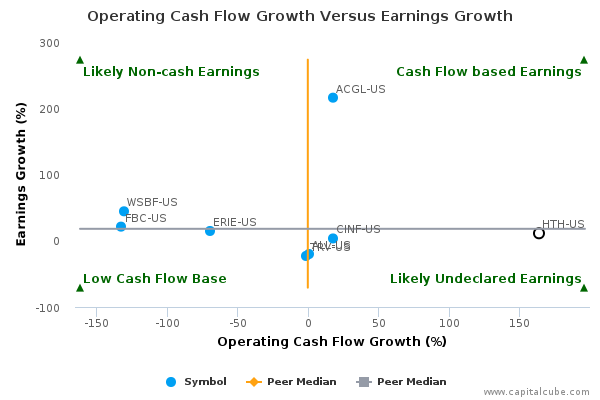 Operating Cash Flow Growth Versus Earnings Growth Operating Cash Flow Growth Versus Earnings Growth