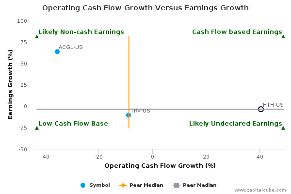 Operating Cash Flow Growth Versus Earnings Growth Operating Cash Flow Growth Versus Earnings Growth