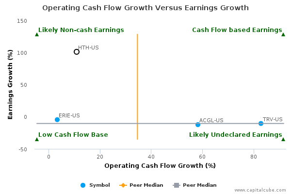 Operating Cash Flow Growth Versus Earnings Growth Operating Cash Flow Growth Versus Earnings Growth