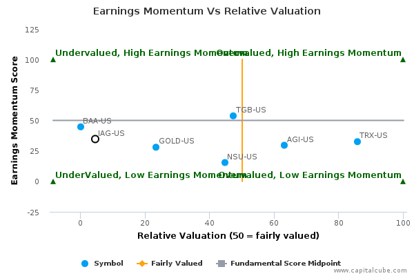 Earnings Momentum Vs Relative Valuation Earnings Momentum Vs Relative Valuation