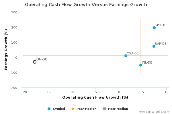 earnings volatility cash flow volatility and informed trading