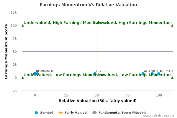 Earnings Momentum Vs Relative Valuation Earnings Momentum Vs Relative Valuation