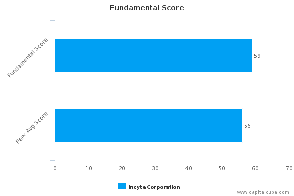 blog zillow group value analysis nasdaqz april blog zillow group value analysis nasdaqz april