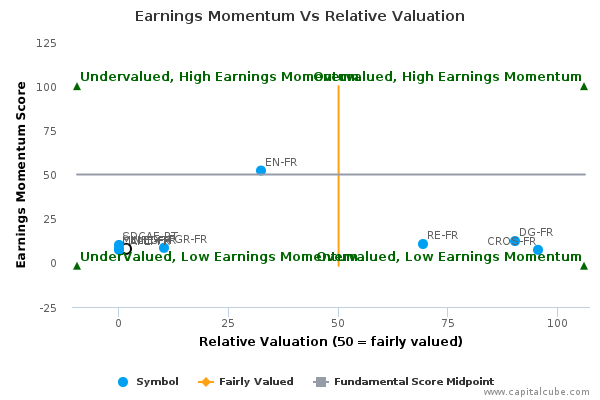 Earnings Momentum Vs Relative Valuation Earnings Momentum Vs Relative Valuation