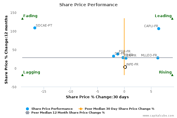 Share Price Performance Share Price Performance