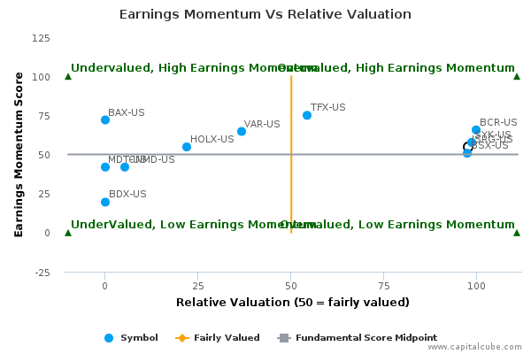 Earnings Momentum Vs Relative Valuation Earnings Momentum Vs Relative Valuation