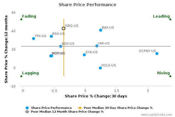 Share Price Performance Share Price Performance
