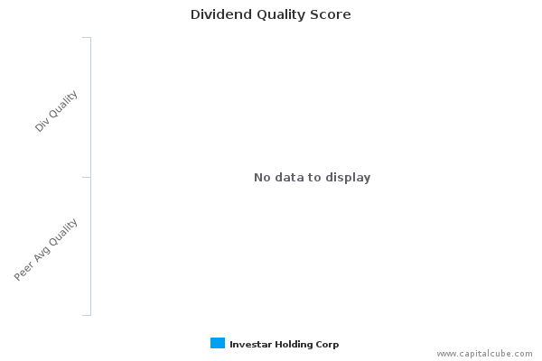 Dividend Quality Score Dividend Quality Score