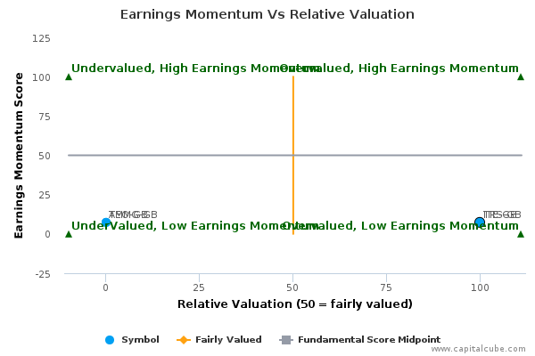Earnings Momentum Vs Relative Valuation Earnings Momentum Vs Relative Valuation
