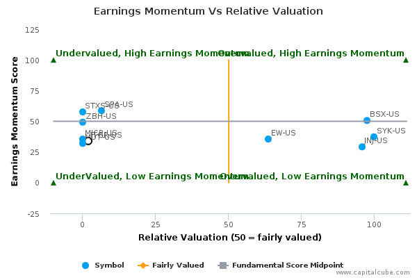 Earnings Momentum Vs Relative Valuation Earnings Momentum Vs Relative Valuation