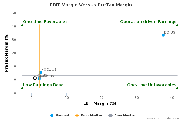 EBIT Margin Versus PreTax Margin EBIT Margin Versus PreTax Margin