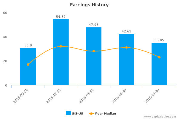 Earnings History Earnings History